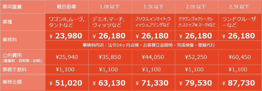 ラビット45 車検価格表